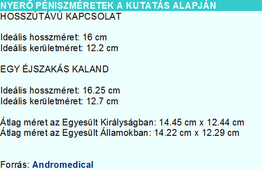 pénisz mérete 22-nél